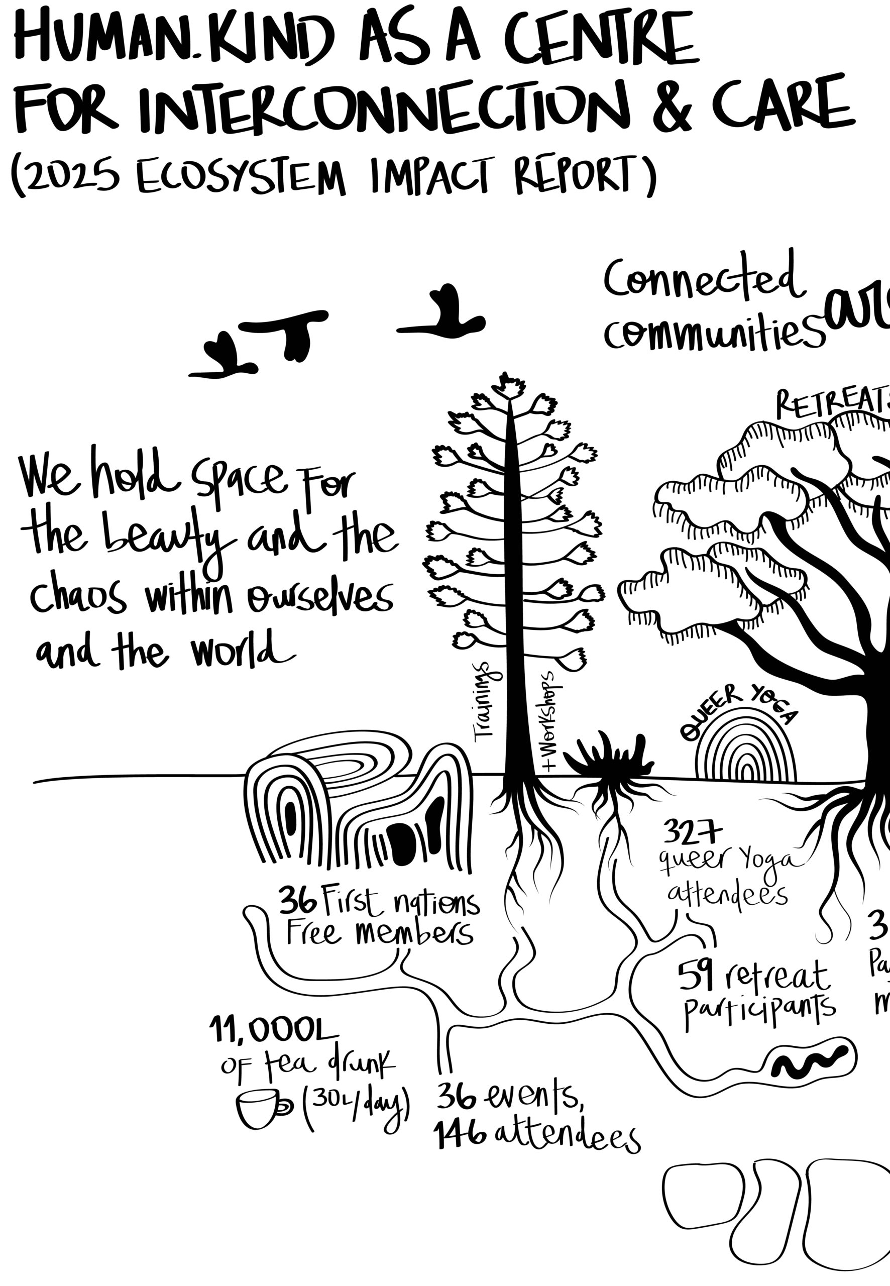 Impact Report Images-01