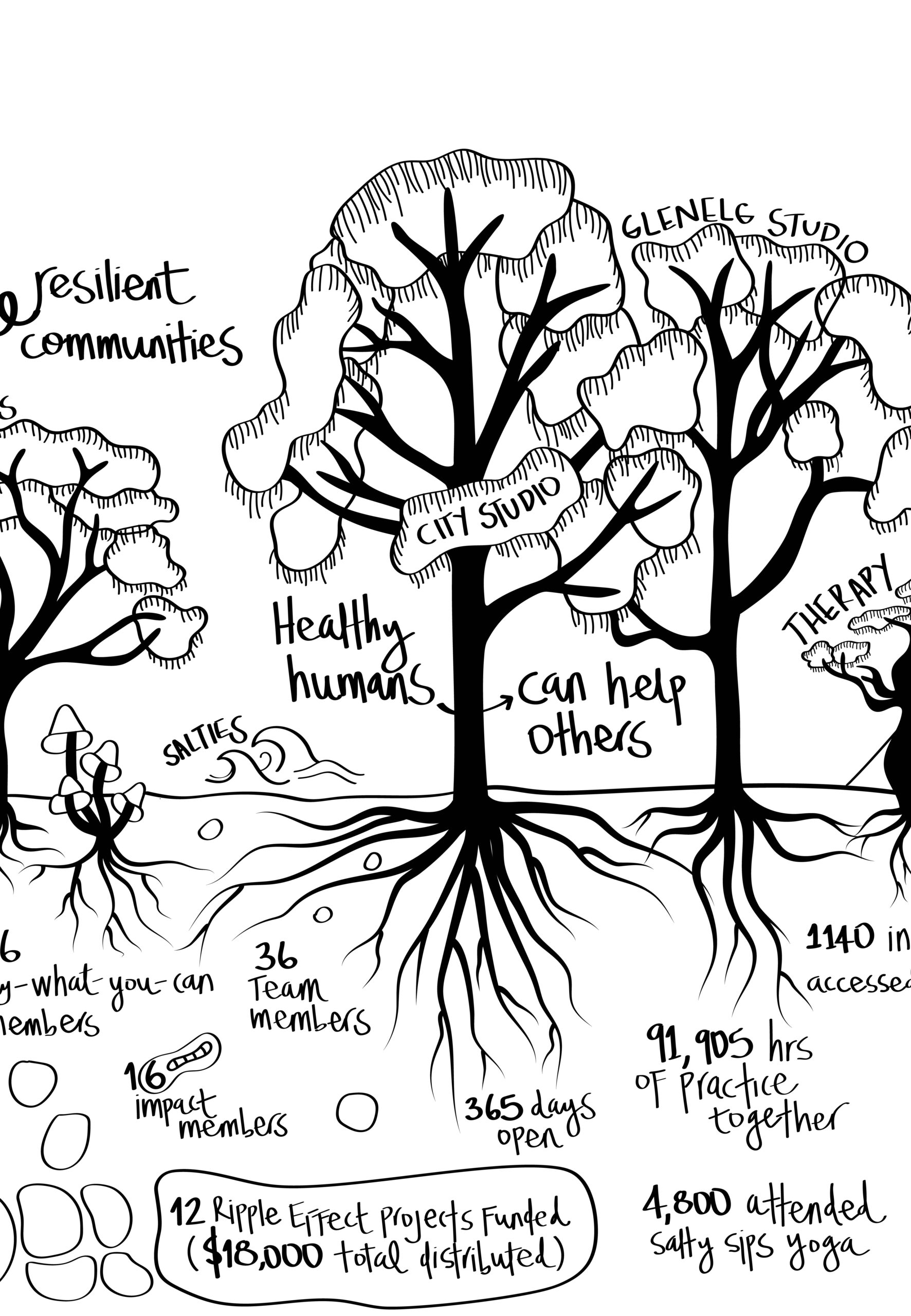 Impact Report Images-02